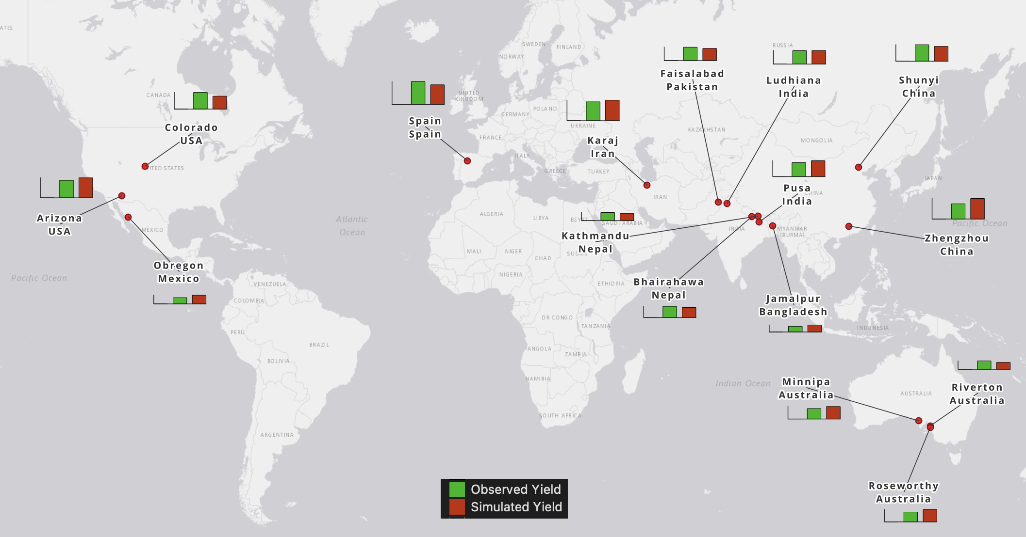 Site distribution