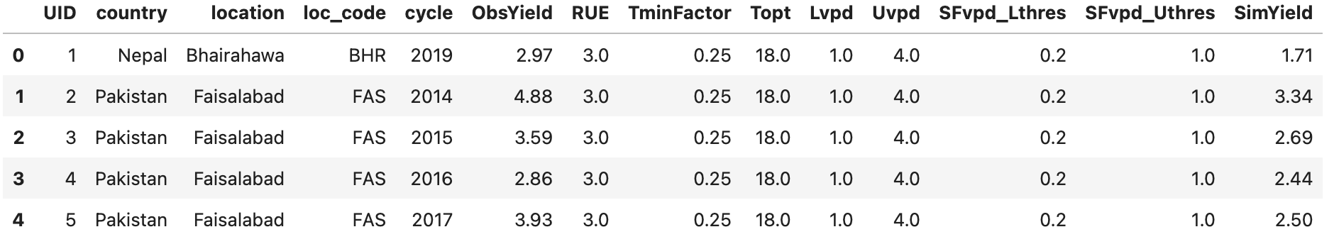 PRFT VPD table