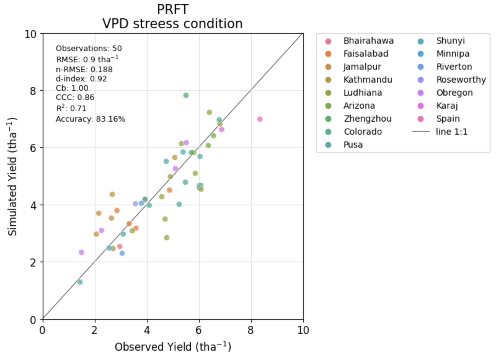 PRFT SFvpd filter results figure