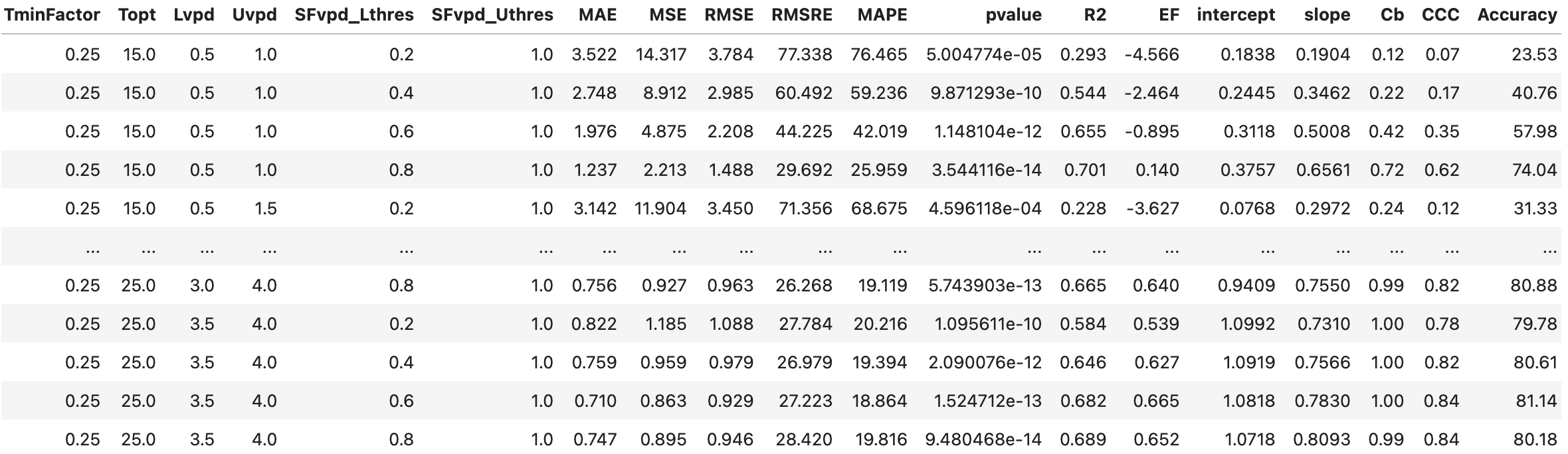 PRFT VPD metrics