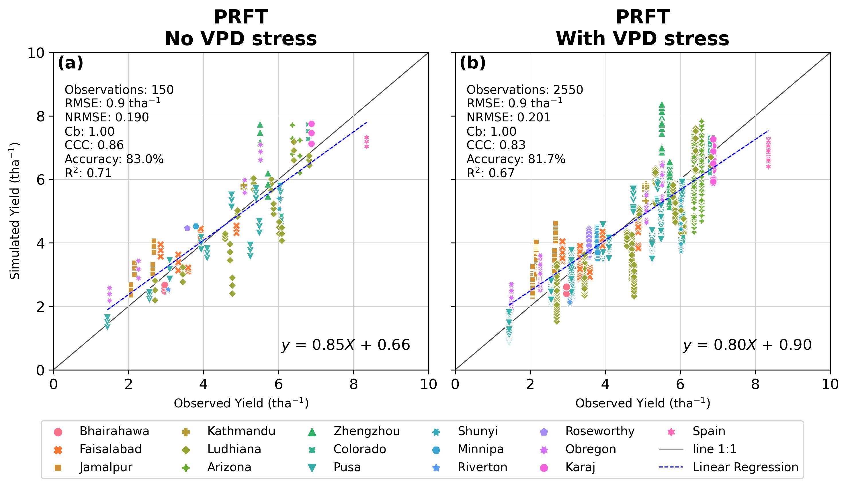 PRFT comparison filtered results