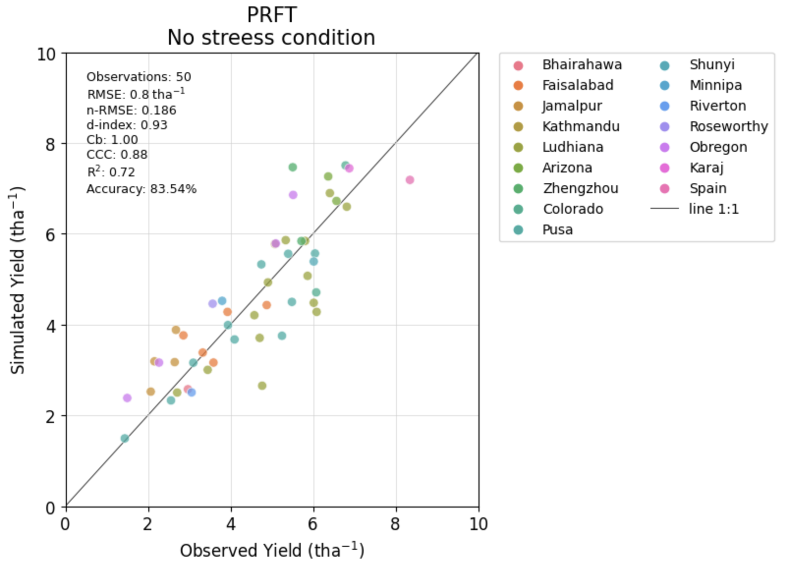 PRFT filter results figure