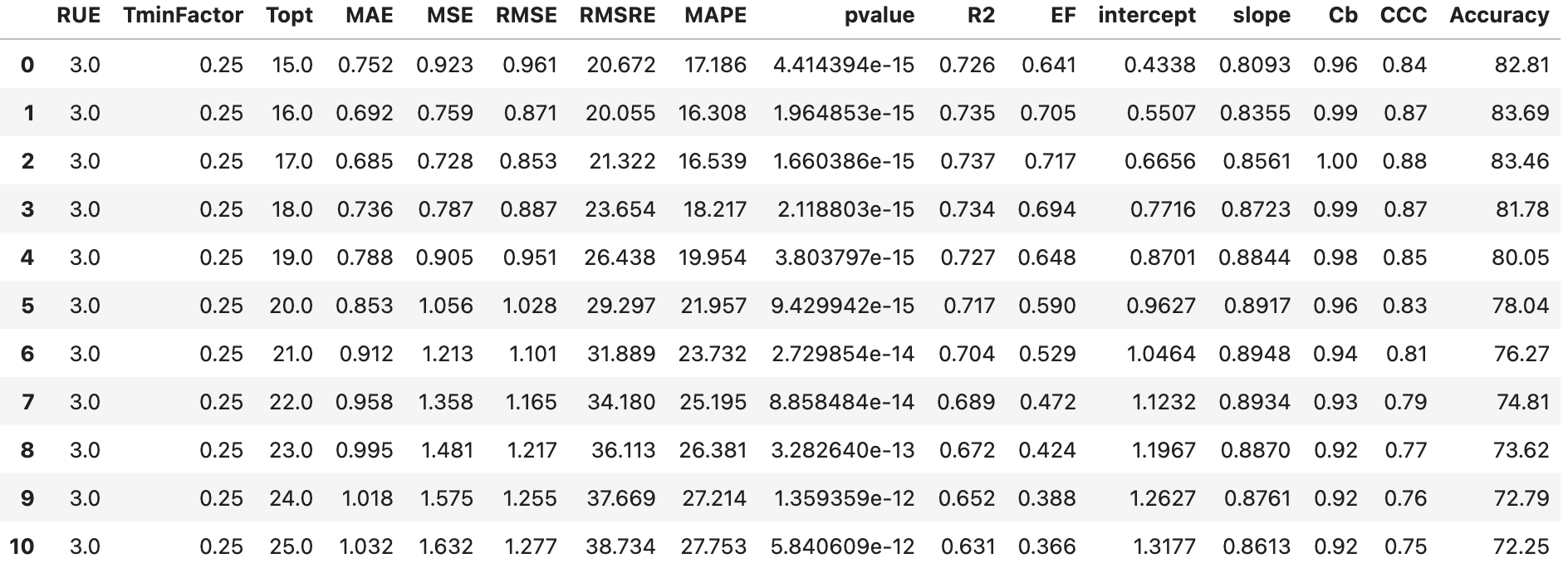 PRFT metrics