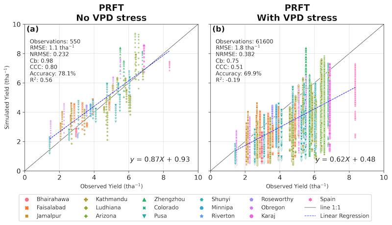 PRFT combinations