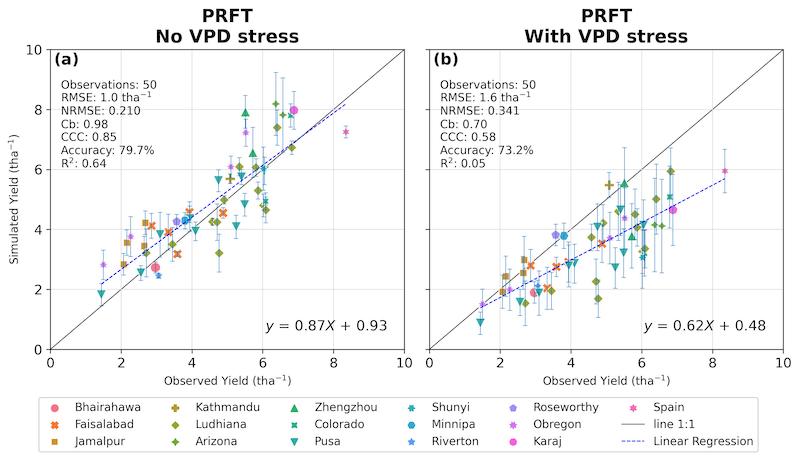 PRFT errorbar combination