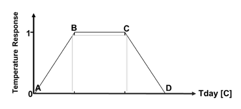 TPF figure