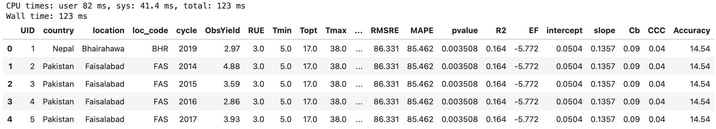 Query Table 2